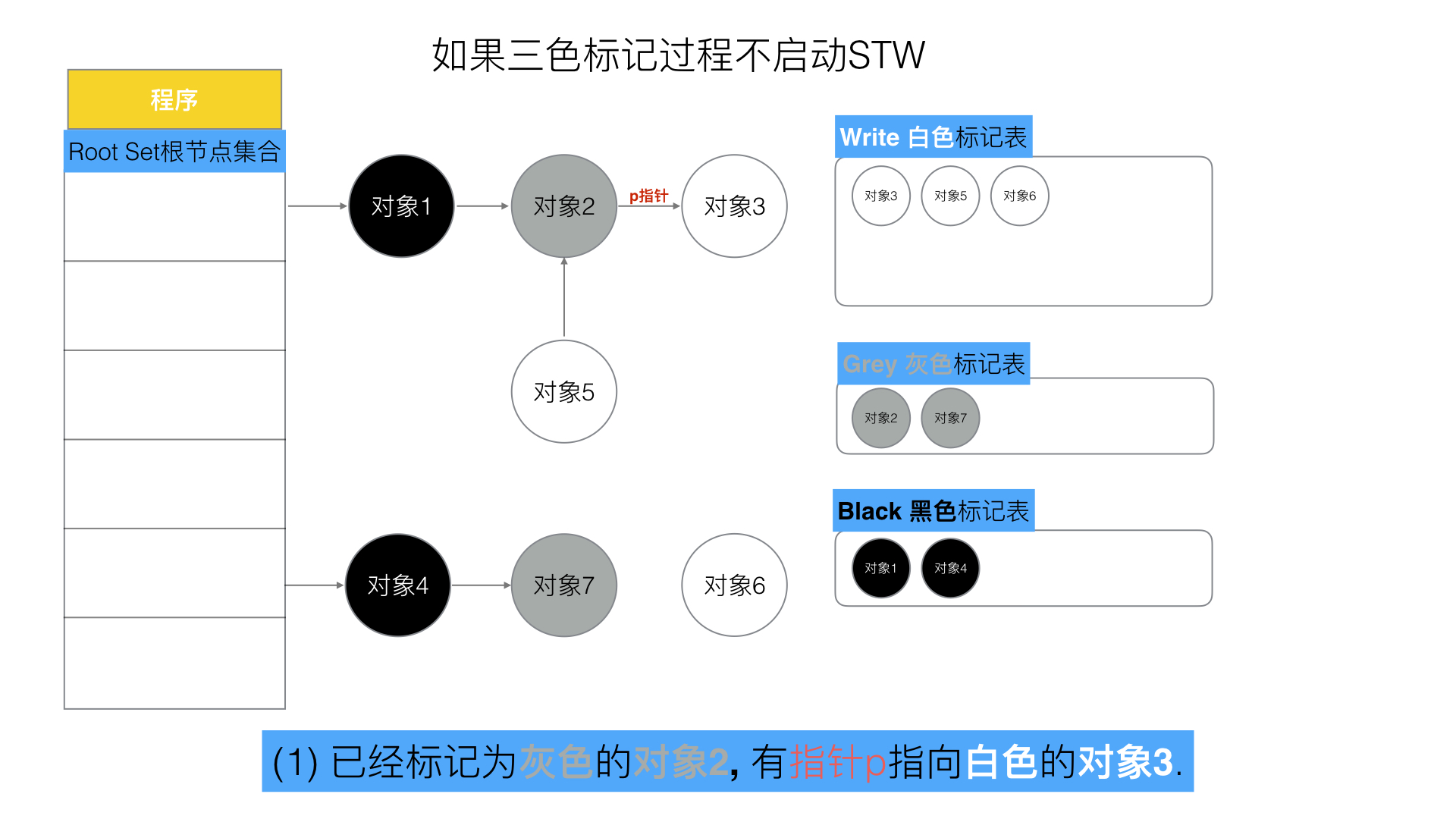 55-三色标记问题1.jpeg