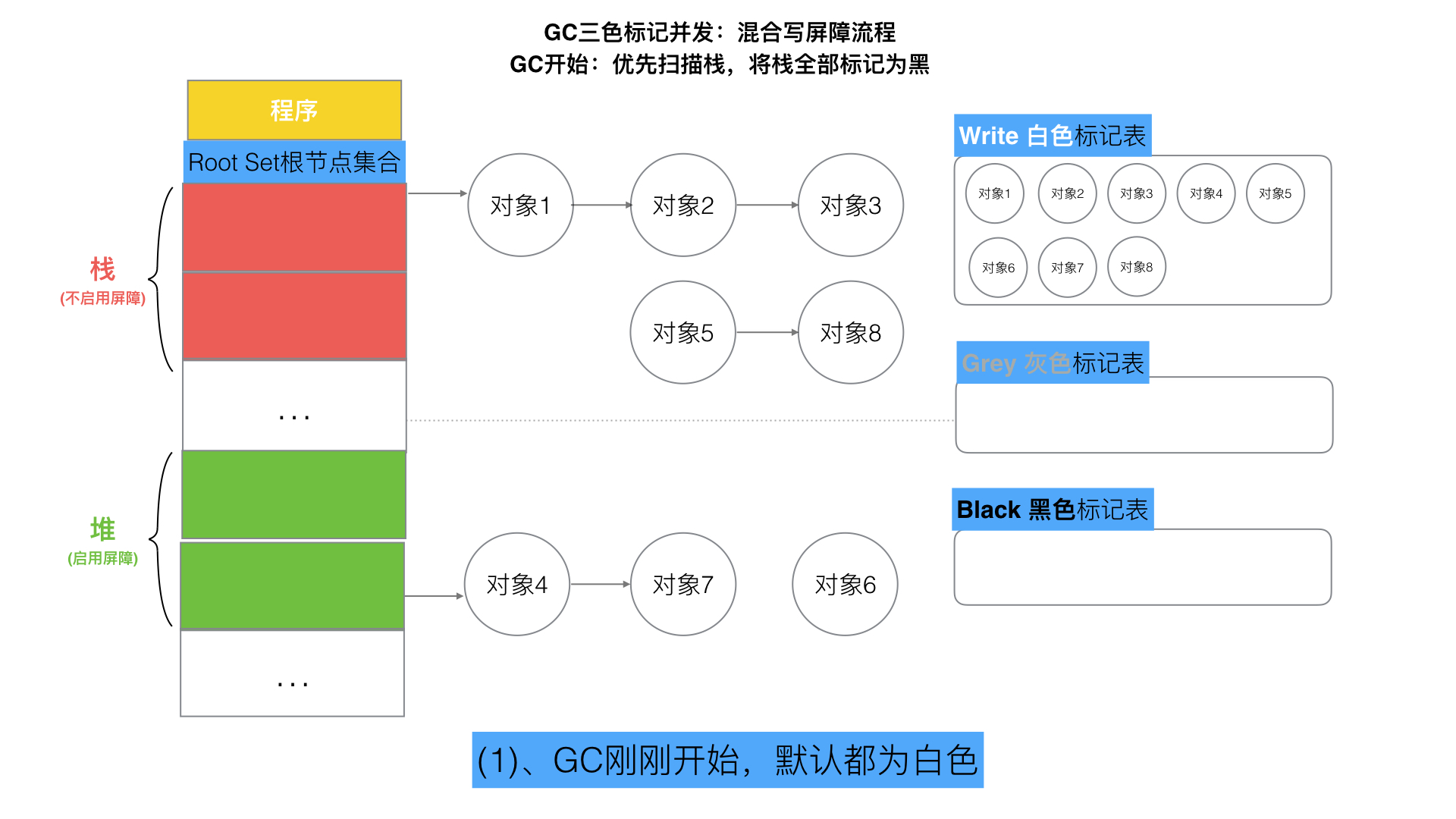 79-三色标记混合写屏障1.jpeg