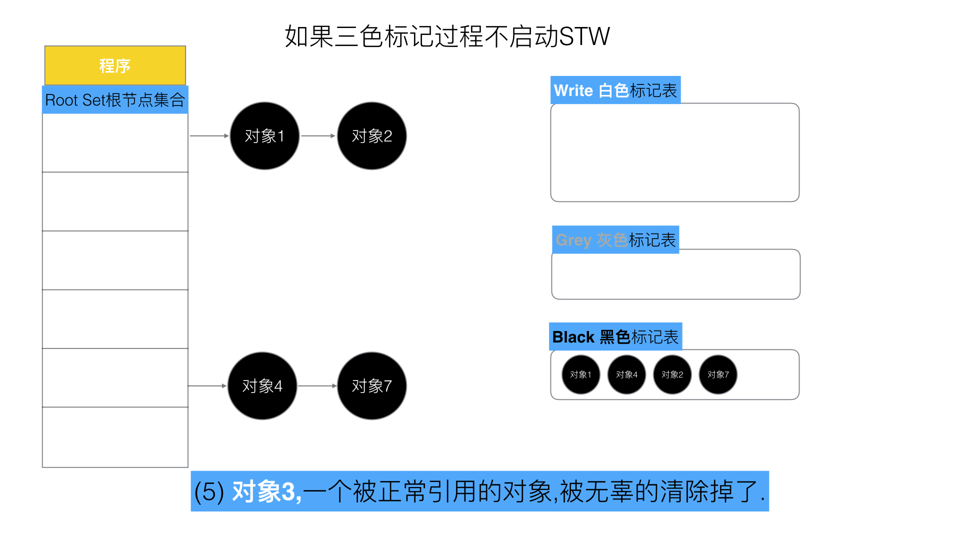 59-三色标记问题5.jpeg